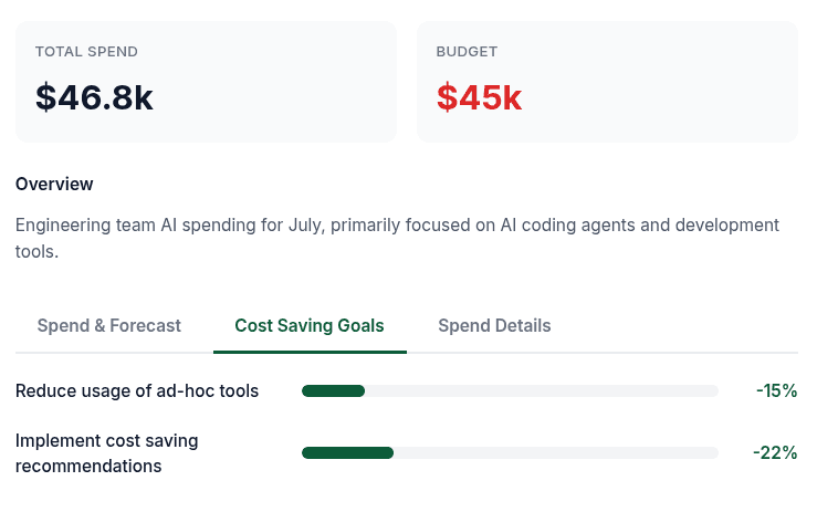 Cost savings KPIs