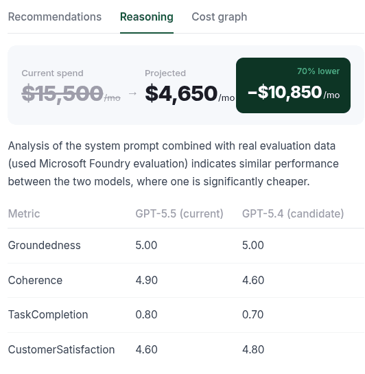 Model evaluation and cost comparison