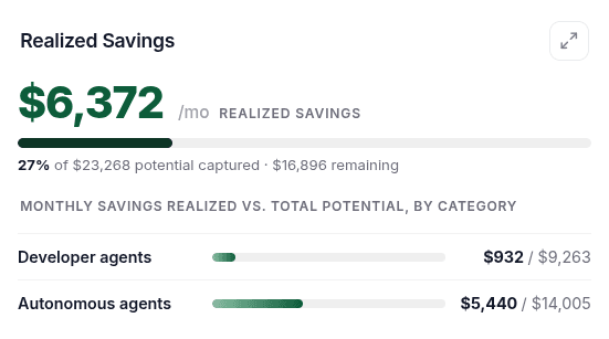 Realized savings - monthly savings by category