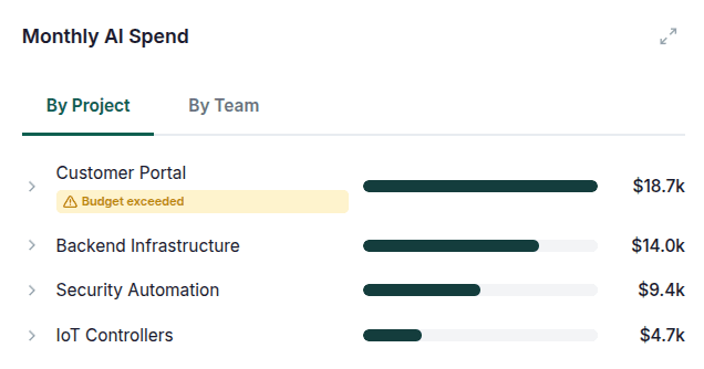 Project spend analysis